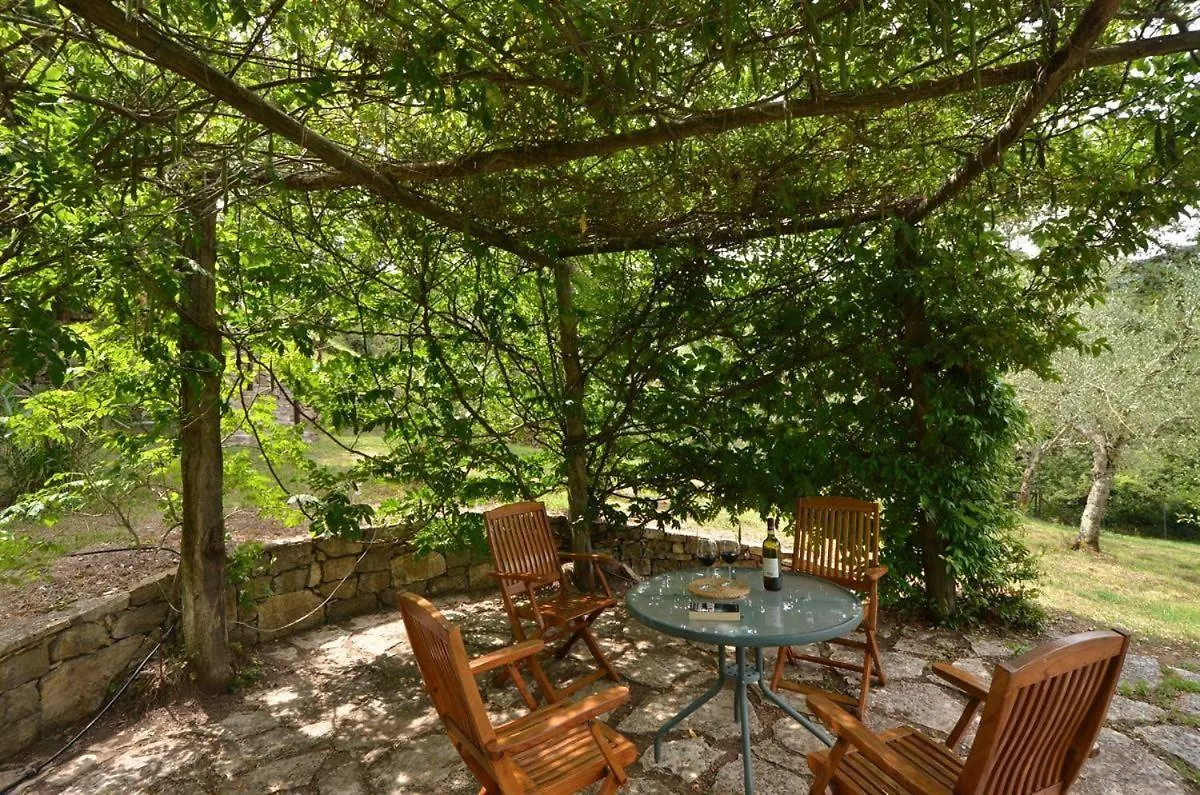 Casetta Busecchio Greve in Chianti 0*,